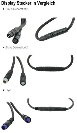 Brose Halterungsdock Mit Bedieneinheit 2018 CI (Lenkermitte) Mit Higo-Stecker Für Bloks *** -Fahrradzubehör Display Stecker im Vergleich 3