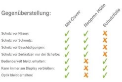 Mh Cover MH-Cover Display-Schutzhülle Für Bosch Intuvia 11 Mh Cover MH-Cover Display-Schutzhülle Für Bosch Intuvia -Fahrradzubehör Vergleich